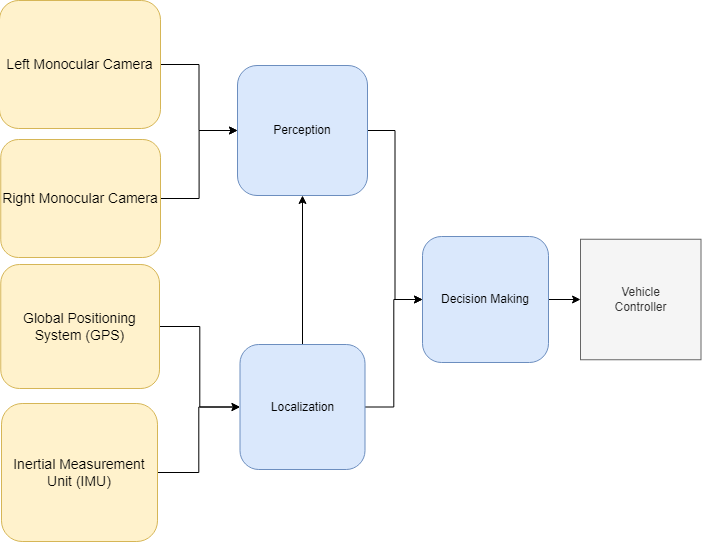 autonomy_stack